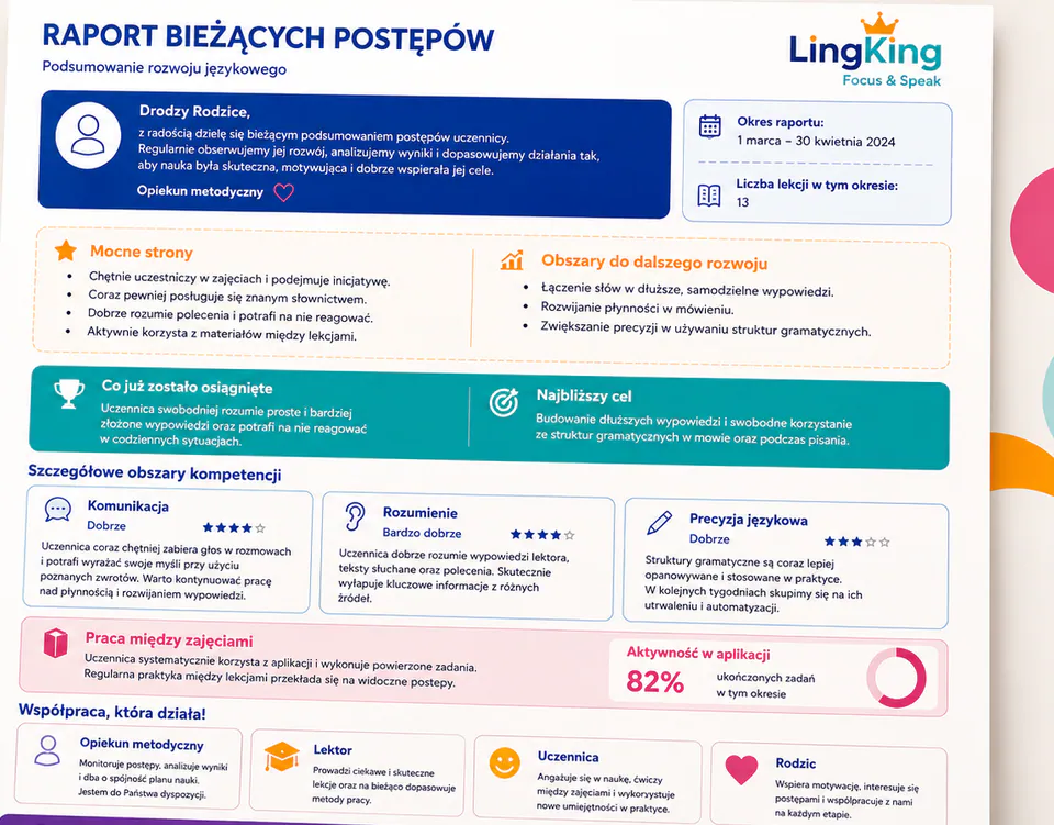 Przykładowy raport bieżących postępów przygotowywany w Ling King